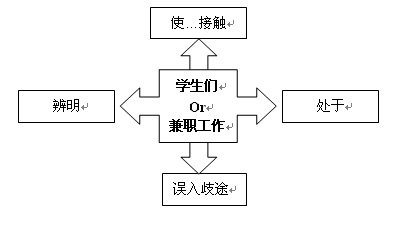 雅思写作利用角色定位完成复杂长句多样表达